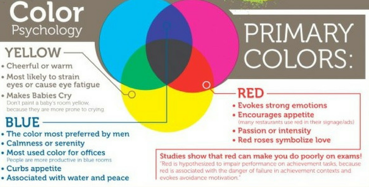 room colour primary colours
