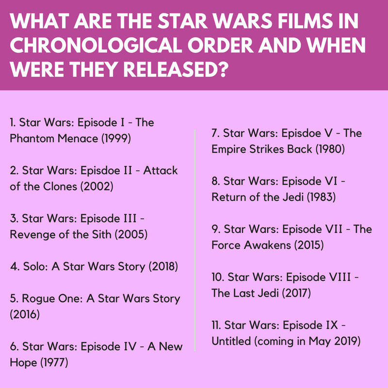 Star Wars May the 4th be with you all the movies in chronological order